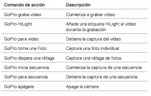 comandos-voz-gopro-fusion