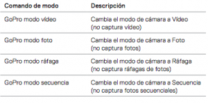 comandos-voz-gopro-fusion