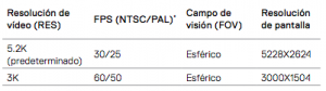 resolucion-pantalla-gopro-fusion